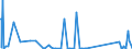 KN 84659900 /Exporte /Einheit = Preise (Euro/Bes. Maßeinheiten) /Partnerland: Mauretanien /Meldeland: Eur27_2020 /84659900:Werkzeugmaschinen für die Bearbeitung von Holz, Kork, Bein, Hartkautschuk, Harten Kunststoffen Oder ähnl. Harten Stoffen (Ausg. von Hand zu Führende Maschinen, Maschinen der Unterpos. 8465.10 und 8465.20 Sowie Sägemaschinen, Hobelmaschinen, Fräsmaschinen, Kehlmaschinen, Schleifmaschinen, Poliermaschinen, Biegemaschinen, Zusammenfügemaschinen, Bohrmaschinen, Stemmmaschinen, Spaltmaschinen, Hackmaschinen und Schälmaschinen)