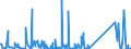 KN 84659900 /Exporte /Einheit = Preise (Euro/Bes. Maßeinheiten) /Partnerland: Elfenbeink. /Meldeland: Eur27_2020 /84659900:Werkzeugmaschinen für die Bearbeitung von Holz, Kork, Bein, Hartkautschuk, Harten Kunststoffen Oder ähnl. Harten Stoffen (Ausg. von Hand zu Führende Maschinen, Maschinen der Unterpos. 8465.10 und 8465.20 Sowie Sägemaschinen, Hobelmaschinen, Fräsmaschinen, Kehlmaschinen, Schleifmaschinen, Poliermaschinen, Biegemaschinen, Zusammenfügemaschinen, Bohrmaschinen, Stemmmaschinen, Spaltmaschinen, Hackmaschinen und Schälmaschinen)