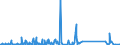 KN 84659900 /Exporte /Einheit = Preise (Euro/Bes. Maßeinheiten) /Partnerland: Nigeria /Meldeland: Eur27_2020 /84659900:Werkzeugmaschinen für die Bearbeitung von Holz, Kork, Bein, Hartkautschuk, Harten Kunststoffen Oder ähnl. Harten Stoffen (Ausg. von Hand zu Führende Maschinen, Maschinen der Unterpos. 8465.10 und 8465.20 Sowie Sägemaschinen, Hobelmaschinen, Fräsmaschinen, Kehlmaschinen, Schleifmaschinen, Poliermaschinen, Biegemaschinen, Zusammenfügemaschinen, Bohrmaschinen, Stemmmaschinen, Spaltmaschinen, Hackmaschinen und Schälmaschinen)