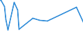 KN 84659900 /Exporte /Einheit = Preise (Euro/Bes. Maßeinheiten) /Partnerland: Burundi /Meldeland: Eur27_2020 /84659900:Werkzeugmaschinen für die Bearbeitung von Holz, Kork, Bein, Hartkautschuk, Harten Kunststoffen Oder ähnl. Harten Stoffen (Ausg. von Hand zu Führende Maschinen, Maschinen der Unterpos. 8465.10 und 8465.20 Sowie Sägemaschinen, Hobelmaschinen, Fräsmaschinen, Kehlmaschinen, Schleifmaschinen, Poliermaschinen, Biegemaschinen, Zusammenfügemaschinen, Bohrmaschinen, Stemmmaschinen, Spaltmaschinen, Hackmaschinen und Schälmaschinen)