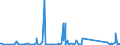 KN 84659900 /Exporte /Einheit = Preise (Euro/Bes. Maßeinheiten) /Partnerland: Aethiopien /Meldeland: Eur27_2020 /84659900:Werkzeugmaschinen für die Bearbeitung von Holz, Kork, Bein, Hartkautschuk, Harten Kunststoffen Oder ähnl. Harten Stoffen (Ausg. von Hand zu Führende Maschinen, Maschinen der Unterpos. 8465.10 und 8465.20 Sowie Sägemaschinen, Hobelmaschinen, Fräsmaschinen, Kehlmaschinen, Schleifmaschinen, Poliermaschinen, Biegemaschinen, Zusammenfügemaschinen, Bohrmaschinen, Stemmmaschinen, Spaltmaschinen, Hackmaschinen und Schälmaschinen)