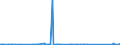 KN 84659900 /Exporte /Einheit = Preise (Euro/Bes. Maßeinheiten) /Partnerland: Uganda /Meldeland: Eur27_2020 /84659900:Werkzeugmaschinen für die Bearbeitung von Holz, Kork, Bein, Hartkautschuk, Harten Kunststoffen Oder ähnl. Harten Stoffen (Ausg. von Hand zu Führende Maschinen, Maschinen der Unterpos. 8465.10 und 8465.20 Sowie Sägemaschinen, Hobelmaschinen, Fräsmaschinen, Kehlmaschinen, Schleifmaschinen, Poliermaschinen, Biegemaschinen, Zusammenfügemaschinen, Bohrmaschinen, Stemmmaschinen, Spaltmaschinen, Hackmaschinen und Schälmaschinen)