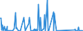 KN 84659900 /Exporte /Einheit = Preise (Euro/Bes. Maßeinheiten) /Partnerland: Tansania /Meldeland: Eur27_2020 /84659900:Werkzeugmaschinen für die Bearbeitung von Holz, Kork, Bein, Hartkautschuk, Harten Kunststoffen Oder ähnl. Harten Stoffen (Ausg. von Hand zu Führende Maschinen, Maschinen der Unterpos. 8465.10 und 8465.20 Sowie Sägemaschinen, Hobelmaschinen, Fräsmaschinen, Kehlmaschinen, Schleifmaschinen, Poliermaschinen, Biegemaschinen, Zusammenfügemaschinen, Bohrmaschinen, Stemmmaschinen, Spaltmaschinen, Hackmaschinen und Schälmaschinen)