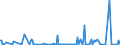 KN 84659990 /Exporte /Einheit = Preise (Euro/Bes. Maßeinheiten) /Partnerland: Faeroeer Inseln /Meldeland: Europäische Union /84659990:Werkzeugmaschinen fr die Bearbeitung von Holz, Kork, Bein, Hartkautschuk, Harten Kunststoffen Oder Žhnl. Harten Stoffen (Ausg. von Hand zu Fhrende Maschinen, Maschinen der Unterpos. 8465.10 Sowie S„gemaschinen, Hobelmaschinen, Fr„smaschinen, Kehlmaschinen, Schleifmaschinen, Poliermaschinen, Biegemaschinen, Zusammenfgemaschinen, Bohrmaschinen, Stemmmaschinen, Spaltmaschinen, Hackmaschinen, Sch„lmaschinen und Drehmaschinen)