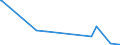 KN 84659990 /Exporte /Einheit = Preise (Euro/Bes. Maßeinheiten) /Partnerland: Turkmenistan /Meldeland: Europäische Union /84659990:Werkzeugmaschinen fr die Bearbeitung von Holz, Kork, Bein, Hartkautschuk, Harten Kunststoffen Oder Žhnl. Harten Stoffen (Ausg. von Hand zu Fhrende Maschinen, Maschinen der Unterpos. 8465.10 Sowie S„gemaschinen, Hobelmaschinen, Fr„smaschinen, Kehlmaschinen, Schleifmaschinen, Poliermaschinen, Biegemaschinen, Zusammenfgemaschinen, Bohrmaschinen, Stemmmaschinen, Spaltmaschinen, Hackmaschinen, Sch„lmaschinen und Drehmaschinen)