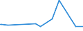 KN 84659990 /Exporte /Einheit = Preise (Euro/Bes. Maßeinheiten) /Partnerland: Kirgistan /Meldeland: Europäische Union /84659990:Werkzeugmaschinen fr die Bearbeitung von Holz, Kork, Bein, Hartkautschuk, Harten Kunststoffen Oder Žhnl. Harten Stoffen (Ausg. von Hand zu Fhrende Maschinen, Maschinen der Unterpos. 8465.10 Sowie S„gemaschinen, Hobelmaschinen, Fr„smaschinen, Kehlmaschinen, Schleifmaschinen, Poliermaschinen, Biegemaschinen, Zusammenfgemaschinen, Bohrmaschinen, Stemmmaschinen, Spaltmaschinen, Hackmaschinen, Sch„lmaschinen und Drehmaschinen)