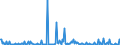 KN 84659990 /Exporte /Einheit = Preise (Euro/Bes. Maßeinheiten) /Partnerland: Tunesien /Meldeland: Europäische Union /84659990:Werkzeugmaschinen fr die Bearbeitung von Holz, Kork, Bein, Hartkautschuk, Harten Kunststoffen Oder Žhnl. Harten Stoffen (Ausg. von Hand zu Fhrende Maschinen, Maschinen der Unterpos. 8465.10 Sowie S„gemaschinen, Hobelmaschinen, Fr„smaschinen, Kehlmaschinen, Schleifmaschinen, Poliermaschinen, Biegemaschinen, Zusammenfgemaschinen, Bohrmaschinen, Stemmmaschinen, Spaltmaschinen, Hackmaschinen, Sch„lmaschinen und Drehmaschinen)