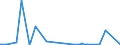 KN 84659990 /Exporte /Einheit = Preise (Euro/Bes. Maßeinheiten) /Partnerland: Sierra Leone /Meldeland: Europäische Union /84659990:Werkzeugmaschinen fr die Bearbeitung von Holz, Kork, Bein, Hartkautschuk, Harten Kunststoffen Oder Žhnl. Harten Stoffen (Ausg. von Hand zu Fhrende Maschinen, Maschinen der Unterpos. 8465.10 Sowie S„gemaschinen, Hobelmaschinen, Fr„smaschinen, Kehlmaschinen, Schleifmaschinen, Poliermaschinen, Biegemaschinen, Zusammenfgemaschinen, Bohrmaschinen, Stemmmaschinen, Spaltmaschinen, Hackmaschinen, Sch„lmaschinen und Drehmaschinen)