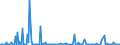 KN 84659990 /Exporte /Einheit = Preise (Euro/Bes. Maßeinheiten) /Partnerland: Gabun /Meldeland: Europäische Union /84659990:Werkzeugmaschinen fr die Bearbeitung von Holz, Kork, Bein, Hartkautschuk, Harten Kunststoffen Oder Žhnl. Harten Stoffen (Ausg. von Hand zu Fhrende Maschinen, Maschinen der Unterpos. 8465.10 Sowie S„gemaschinen, Hobelmaschinen, Fr„smaschinen, Kehlmaschinen, Schleifmaschinen, Poliermaschinen, Biegemaschinen, Zusammenfgemaschinen, Bohrmaschinen, Stemmmaschinen, Spaltmaschinen, Hackmaschinen, Sch„lmaschinen und Drehmaschinen)