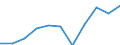 KN 8465 /Exporte /Einheit = Preise (Euro/Tonne) /Partnerland: Belgien/Luxemburg /Meldeland: Eur27 /8465:Werkzeugmaschinen `einschl. Nagel-, Heft-, Klebe-, Verleim- und Andere Zusammenfügemaschinen` zum Bearbeiten von Holz, Kork, Bein, Hartkautschuk, Harten Kunststoffen Oder ähnl. Harten Stoffen (Ausg. von Hand zu Führende Maschinen)