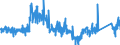 KN 8465 /Exporte /Einheit = Preise (Euro/Tonne) /Partnerland: Niederlande /Meldeland: Eur27_2020 /8465:Werkzeugmaschinen `einschl. Nagel-, Heft-, Klebe-, Verleim- und Andere Zusammenfügemaschinen` zum Bearbeiten von Holz, Kork, Bein, Hartkautschuk, Harten Kunststoffen Oder ähnl. Harten Stoffen (Ausg. von Hand zu Führende Maschinen)