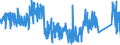 KN 8465 /Exporte /Einheit = Preise (Euro/Tonne) /Partnerland: Italien /Meldeland: Eur27_2020 /8465:Werkzeugmaschinen `einschl. Nagel-, Heft-, Klebe-, Verleim- und Andere Zusammenfügemaschinen` zum Bearbeiten von Holz, Kork, Bein, Hartkautschuk, Harten Kunststoffen Oder ähnl. Harten Stoffen (Ausg. von Hand zu Führende Maschinen)