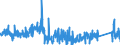 KN 8465 /Exporte /Einheit = Preise (Euro/Tonne) /Partnerland: Daenemark /Meldeland: Eur27_2020 /8465:Werkzeugmaschinen `einschl. Nagel-, Heft-, Klebe-, Verleim- und Andere Zusammenfügemaschinen` zum Bearbeiten von Holz, Kork, Bein, Hartkautschuk, Harten Kunststoffen Oder ähnl. Harten Stoffen (Ausg. von Hand zu Führende Maschinen)