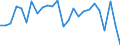 KN 8465 /Exporte /Einheit = Preise (Euro/Tonne) /Partnerland: Ver.koenigreich(Nordirland) /Meldeland: Eur27_2020 /8465:Werkzeugmaschinen `einschl. Nagel-, Heft-, Klebe-, Verleim- und Andere Zusammenfügemaschinen` zum Bearbeiten von Holz, Kork, Bein, Hartkautschuk, Harten Kunststoffen Oder ähnl. Harten Stoffen (Ausg. von Hand zu Führende Maschinen)