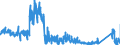 KN 8465 /Exporte /Einheit = Preise (Euro/Tonne) /Partnerland: Belgien /Meldeland: Eur27_2020 /8465:Werkzeugmaschinen `einschl. Nagel-, Heft-, Klebe-, Verleim- und Andere Zusammenfügemaschinen` zum Bearbeiten von Holz, Kork, Bein, Hartkautschuk, Harten Kunststoffen Oder ähnl. Harten Stoffen (Ausg. von Hand zu Führende Maschinen)