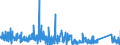 KN 8465 /Exporte /Einheit = Preise (Euro/Tonne) /Partnerland: Luxemburg /Meldeland: Eur27_2020 /8465:Werkzeugmaschinen `einschl. Nagel-, Heft-, Klebe-, Verleim- und Andere Zusammenfügemaschinen` zum Bearbeiten von Holz, Kork, Bein, Hartkautschuk, Harten Kunststoffen Oder ähnl. Harten Stoffen (Ausg. von Hand zu Führende Maschinen)