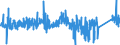 KN 8465 /Exporte /Einheit = Preise (Euro/Tonne) /Partnerland: Norwegen /Meldeland: Eur27_2020 /8465:Werkzeugmaschinen `einschl. Nagel-, Heft-, Klebe-, Verleim- und Andere Zusammenfügemaschinen` zum Bearbeiten von Holz, Kork, Bein, Hartkautschuk, Harten Kunststoffen Oder ähnl. Harten Stoffen (Ausg. von Hand zu Führende Maschinen)