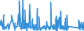 KN 8465 /Exporte /Einheit = Preise (Euro/Tonne) /Partnerland: Liechtenstein /Meldeland: Eur27_2020 /8465:Werkzeugmaschinen `einschl. Nagel-, Heft-, Klebe-, Verleim- und Andere Zusammenfügemaschinen` zum Bearbeiten von Holz, Kork, Bein, Hartkautschuk, Harten Kunststoffen Oder ähnl. Harten Stoffen (Ausg. von Hand zu Führende Maschinen)