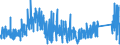 KN 8465 /Exporte /Einheit = Preise (Euro/Tonne) /Partnerland: Lettland /Meldeland: Eur27_2020 /8465:Werkzeugmaschinen `einschl. Nagel-, Heft-, Klebe-, Verleim- und Andere Zusammenfügemaschinen` zum Bearbeiten von Holz, Kork, Bein, Hartkautschuk, Harten Kunststoffen Oder ähnl. Harten Stoffen (Ausg. von Hand zu Führende Maschinen)