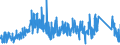 KN 8465 /Exporte /Einheit = Preise (Euro/Tonne) /Partnerland: Litauen /Meldeland: Eur27_2020 /8465:Werkzeugmaschinen `einschl. Nagel-, Heft-, Klebe-, Verleim- und Andere Zusammenfügemaschinen` zum Bearbeiten von Holz, Kork, Bein, Hartkautschuk, Harten Kunststoffen Oder ähnl. Harten Stoffen (Ausg. von Hand zu Führende Maschinen)