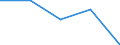 KN 8465 /Exporte /Einheit = Preise (Euro/Tonne) /Partnerland: Sowjetunion /Meldeland: Eur27 /8465:Werkzeugmaschinen `einschl. Nagel-, Heft-, Klebe-, Verleim- und Andere Zusammenfügemaschinen` zum Bearbeiten von Holz, Kork, Bein, Hartkautschuk, Harten Kunststoffen Oder ähnl. Harten Stoffen (Ausg. von Hand zu Führende Maschinen)