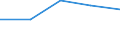 KN 8465 /Exporte /Einheit = Preise (Euro/Tonne) /Partnerland: Tschechoslow /Meldeland: Eur27 /8465:Werkzeugmaschinen `einschl. Nagel-, Heft-, Klebe-, Verleim- und Andere Zusammenfügemaschinen` zum Bearbeiten von Holz, Kork, Bein, Hartkautschuk, Harten Kunststoffen Oder ähnl. Harten Stoffen (Ausg. von Hand zu Führende Maschinen)