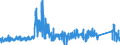 KN 8465 /Exporte /Einheit = Preise (Euro/Tonne) /Partnerland: Rumaenien /Meldeland: Eur27_2020 /8465:Werkzeugmaschinen `einschl. Nagel-, Heft-, Klebe-, Verleim- und Andere Zusammenfügemaschinen` zum Bearbeiten von Holz, Kork, Bein, Hartkautschuk, Harten Kunststoffen Oder ähnl. Harten Stoffen (Ausg. von Hand zu Führende Maschinen)