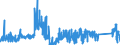 KN 8465 /Exporte /Einheit = Preise (Euro/Tonne) /Partnerland: Bulgarien /Meldeland: Eur27_2020 /8465:Werkzeugmaschinen `einschl. Nagel-, Heft-, Klebe-, Verleim- und Andere Zusammenfügemaschinen` zum Bearbeiten von Holz, Kork, Bein, Hartkautschuk, Harten Kunststoffen Oder ähnl. Harten Stoffen (Ausg. von Hand zu Führende Maschinen)