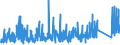 KN 8465 /Exporte /Einheit = Preise (Euro/Tonne) /Partnerland: Albanien /Meldeland: Eur27_2020 /8465:Werkzeugmaschinen `einschl. Nagel-, Heft-, Klebe-, Verleim- und Andere Zusammenfügemaschinen` zum Bearbeiten von Holz, Kork, Bein, Hartkautschuk, Harten Kunststoffen Oder ähnl. Harten Stoffen (Ausg. von Hand zu Führende Maschinen)