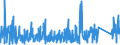 KN 8465 /Exporte /Einheit = Preise (Euro/Tonne) /Partnerland: Moldau /Meldeland: Eur27_2020 /8465:Werkzeugmaschinen `einschl. Nagel-, Heft-, Klebe-, Verleim- und Andere Zusammenfügemaschinen` zum Bearbeiten von Holz, Kork, Bein, Hartkautschuk, Harten Kunststoffen Oder ähnl. Harten Stoffen (Ausg. von Hand zu Führende Maschinen)