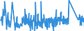 KN 8465 /Exporte /Einheit = Preise (Euro/Tonne) /Partnerland: Usbekistan /Meldeland: Eur27_2020 /8465:Werkzeugmaschinen `einschl. Nagel-, Heft-, Klebe-, Verleim- und Andere Zusammenfügemaschinen` zum Bearbeiten von Holz, Kork, Bein, Hartkautschuk, Harten Kunststoffen Oder ähnl. Harten Stoffen (Ausg. von Hand zu Führende Maschinen)