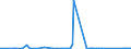 KN 8465 /Exporte /Einheit = Preise (Euro/Tonne) /Partnerland: Tadschikistan /Meldeland: Eur27_2020 /8465:Werkzeugmaschinen `einschl. Nagel-, Heft-, Klebe-, Verleim- und Andere Zusammenfügemaschinen` zum Bearbeiten von Holz, Kork, Bein, Hartkautschuk, Harten Kunststoffen Oder ähnl. Harten Stoffen (Ausg. von Hand zu Führende Maschinen)