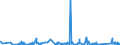 KN 8465 /Exporte /Einheit = Preise (Euro/Tonne) /Partnerland: Kirgistan /Meldeland: Eur27_2020 /8465:Werkzeugmaschinen `einschl. Nagel-, Heft-, Klebe-, Verleim- und Andere Zusammenfügemaschinen` zum Bearbeiten von Holz, Kork, Bein, Hartkautschuk, Harten Kunststoffen Oder ähnl. Harten Stoffen (Ausg. von Hand zu Führende Maschinen)