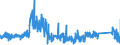 KN 8465 /Exporte /Einheit = Preise (Euro/Tonne) /Partnerland: Slowenien /Meldeland: Eur27_2020 /8465:Werkzeugmaschinen `einschl. Nagel-, Heft-, Klebe-, Verleim- und Andere Zusammenfügemaschinen` zum Bearbeiten von Holz, Kork, Bein, Hartkautschuk, Harten Kunststoffen Oder ähnl. Harten Stoffen (Ausg. von Hand zu Führende Maschinen)