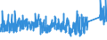 KN 8465 /Exporte /Einheit = Preise (Euro/Tonne) /Partnerland: Bosn.-herzegowina /Meldeland: Eur27_2020 /8465:Werkzeugmaschinen `einschl. Nagel-, Heft-, Klebe-, Verleim- und Andere Zusammenfügemaschinen` zum Bearbeiten von Holz, Kork, Bein, Hartkautschuk, Harten Kunststoffen Oder ähnl. Harten Stoffen (Ausg. von Hand zu Führende Maschinen)