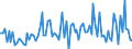 KN 8465 /Exporte /Einheit = Preise (Euro/Tonne) /Partnerland: Serb.-mont. /Meldeland: Eur15 /8465:Werkzeugmaschinen `einschl. Nagel-, Heft-, Klebe-, Verleim- und Andere Zusammenfügemaschinen` zum Bearbeiten von Holz, Kork, Bein, Hartkautschuk, Harten Kunststoffen Oder ähnl. Harten Stoffen (Ausg. von Hand zu Führende Maschinen)