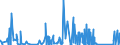 KN 8465 /Exporte /Einheit = Preise (Euro/Tonne) /Partnerland: Burkina Faso /Meldeland: Eur27_2020 /8465:Werkzeugmaschinen `einschl. Nagel-, Heft-, Klebe-, Verleim- und Andere Zusammenfügemaschinen` zum Bearbeiten von Holz, Kork, Bein, Hartkautschuk, Harten Kunststoffen Oder ähnl. Harten Stoffen (Ausg. von Hand zu Führende Maschinen)