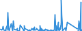 KN 8465 /Exporte /Einheit = Preise (Euro/Tonne) /Partnerland: Guinea-biss. /Meldeland: Eur27_2020 /8465:Werkzeugmaschinen `einschl. Nagel-, Heft-, Klebe-, Verleim- und Andere Zusammenfügemaschinen` zum Bearbeiten von Holz, Kork, Bein, Hartkautschuk, Harten Kunststoffen Oder ähnl. Harten Stoffen (Ausg. von Hand zu Führende Maschinen)