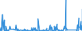 KN 8465 /Exporte /Einheit = Preise (Euro/Tonne) /Partnerland: Guinea /Meldeland: Eur27_2020 /8465:Werkzeugmaschinen `einschl. Nagel-, Heft-, Klebe-, Verleim- und Andere Zusammenfügemaschinen` zum Bearbeiten von Holz, Kork, Bein, Hartkautschuk, Harten Kunststoffen Oder ähnl. Harten Stoffen (Ausg. von Hand zu Führende Maschinen)