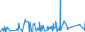 KN 8465 /Exporte /Einheit = Preise (Euro/Tonne) /Partnerland: Liberia /Meldeland: Eur27_2020 /8465:Werkzeugmaschinen `einschl. Nagel-, Heft-, Klebe-, Verleim- und Andere Zusammenfügemaschinen` zum Bearbeiten von Holz, Kork, Bein, Hartkautschuk, Harten Kunststoffen Oder ähnl. Harten Stoffen (Ausg. von Hand zu Führende Maschinen)