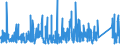 KN 8465 /Exporte /Einheit = Preise (Euro/Tonne) /Partnerland: Kamerun /Meldeland: Eur27_2020 /8465:Werkzeugmaschinen `einschl. Nagel-, Heft-, Klebe-, Verleim- und Andere Zusammenfügemaschinen` zum Bearbeiten von Holz, Kork, Bein, Hartkautschuk, Harten Kunststoffen Oder ähnl. Harten Stoffen (Ausg. von Hand zu Führende Maschinen)