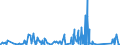 KN 8465 /Exporte /Einheit = Preise (Euro/Tonne) /Partnerland: Zentralaf.republik /Meldeland: Eur27_2020 /8465:Werkzeugmaschinen `einschl. Nagel-, Heft-, Klebe-, Verleim- und Andere Zusammenfügemaschinen` zum Bearbeiten von Holz, Kork, Bein, Hartkautschuk, Harten Kunststoffen Oder ähnl. Harten Stoffen (Ausg. von Hand zu Führende Maschinen)