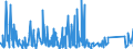 KN 8465 /Exporte /Einheit = Preise (Euro/Tonne) /Partnerland: Aequat.guin. /Meldeland: Eur27_2020 /8465:Werkzeugmaschinen `einschl. Nagel-, Heft-, Klebe-, Verleim- und Andere Zusammenfügemaschinen` zum Bearbeiten von Holz, Kork, Bein, Hartkautschuk, Harten Kunststoffen Oder ähnl. Harten Stoffen (Ausg. von Hand zu Führende Maschinen)