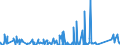 KN 8465 /Exporte /Einheit = Preise (Euro/Tonne) /Partnerland: S.tome /Meldeland: Eur27_2020 /8465:Werkzeugmaschinen `einschl. Nagel-, Heft-, Klebe-, Verleim- und Andere Zusammenfügemaschinen` zum Bearbeiten von Holz, Kork, Bein, Hartkautschuk, Harten Kunststoffen Oder ähnl. Harten Stoffen (Ausg. von Hand zu Führende Maschinen)