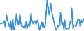 KN 84661090 /Exporte /Einheit = Preise (Euro/Tonne) /Partnerland: Deutschland /Meldeland: Europäische Union /84661090:Gewindeschneidk”pfe, Selbst”ffnend, fr Werkzeugmaschinen