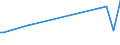 KN 84661090 /Exporte /Einheit = Preise (Euro/Tonne) /Partnerland: Island /Meldeland: Europäische Union /84661090:Gewindeschneidk”pfe, Selbst”ffnend, fr Werkzeugmaschinen