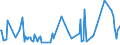 KN 84661090 /Exporte /Einheit = Preise (Euro/Tonne) /Partnerland: Finnland /Meldeland: Europäische Union /84661090:Gewindeschneidk”pfe, Selbst”ffnend, fr Werkzeugmaschinen