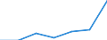 KN 84661090 /Exporte /Einheit = Preise (Euro/Tonne) /Partnerland: Schweiz /Meldeland: Europäische Union /84661090:Gewindeschneidk”pfe, Selbst”ffnend, fr Werkzeugmaschinen