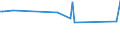 KN 84661090 /Exporte /Einheit = Preise (Euro/Tonne) /Partnerland: Liechtenstein /Meldeland: Europäische Union /84661090:Gewindeschneidk”pfe, Selbst”ffnend, fr Werkzeugmaschinen