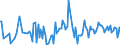 KN 84661090 /Exporte /Einheit = Preise (Euro/Tonne) /Partnerland: Oesterreich /Meldeland: Europäische Union /84661090:Gewindeschneidk”pfe, Selbst”ffnend, fr Werkzeugmaschinen